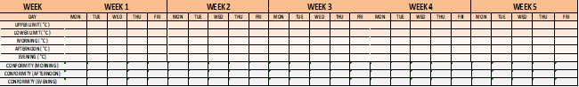 Figure 16: Temperature monitoring log