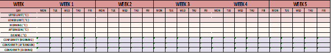 Figure 17: Humidity monitoring log
