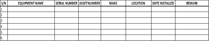 Figure 18: List of equipment