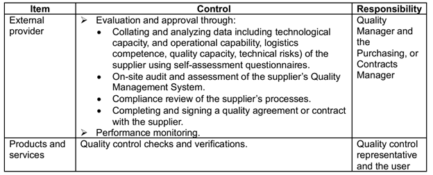 Figure 33: Control for high impact