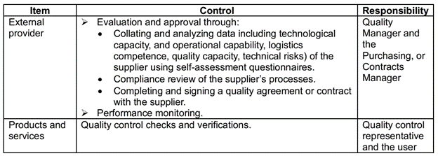 Figure 34: Control for medium impact