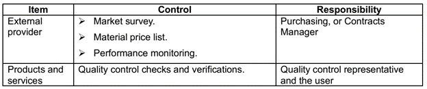 Figure 35: Control for low impact