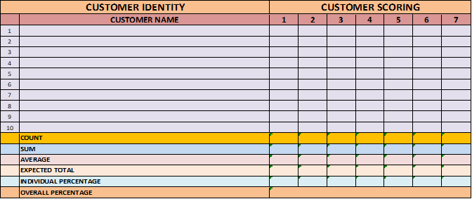 Figure 39: Customer feedback analysis template